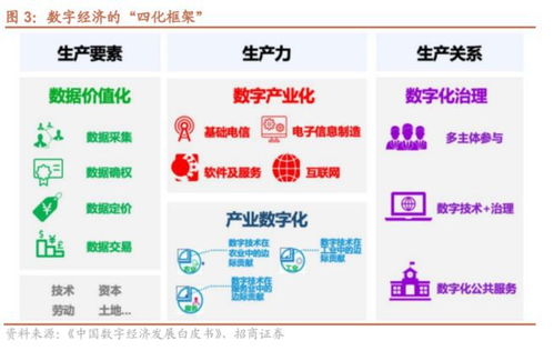 數字經濟行業報告 數字中國規劃驅動光模塊技術升級與需求爆發