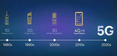 高通5G基帶出貨量連續(xù)三季度超1億 移動技術(shù)驅(qū)動力持續(xù)增長，引領(lǐng)數(shù)字服務(wù)新浪潮